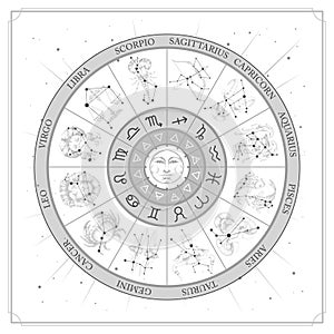 Astrology wheel with zodiac signs with constellation map. Realistic illustration of zodiac signs. Horoscope vector illustration