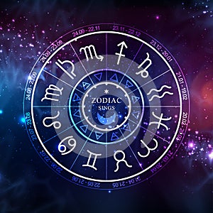Astrology wheel with zodiac signs on open space background. Horoscope vector illustration