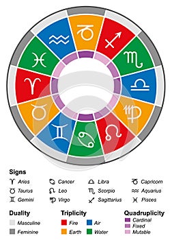 Astrology Zodiac Divisions White