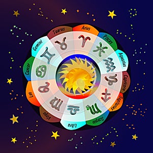 Astrology wheel with zodiac signs photo