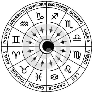 Astronomical clock with twelve zodiac signs. Horoscope wheel with moon. Circle astrology hand drawn zodiac sign.
