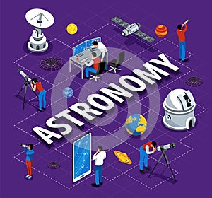 Astronomy Isometric Flowchart