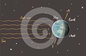 Astronomía lección a noche 