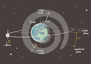 Astronomy lesson: the Earth and the Moon vector