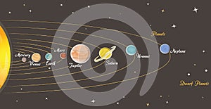 Astronomy lesson: Solar system