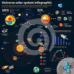 Astronomy solar system and universe infographics. photo