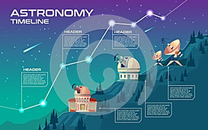 Astronomy timeline vector concept illustration