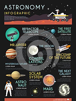 Astronomy vector flat infographic