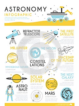 Astronomy vector infographic