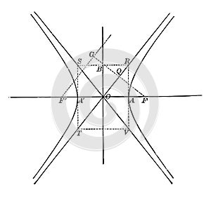 Asymptotes of a Hyperbola. vintage illustration