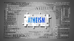 Atheism as a complex subject, related to important topics spreading around as a word cloud