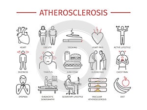 Atherosclerosis. Symptoms, Treatment. Line icons set. Vector signs