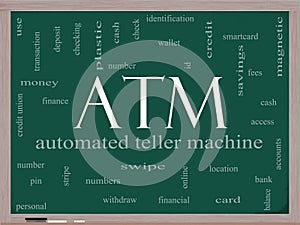 ATM Word Cloud Concept on a Blackboard