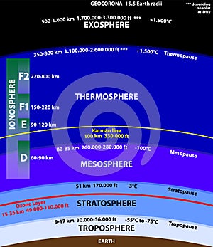 Atmosphere of Earth