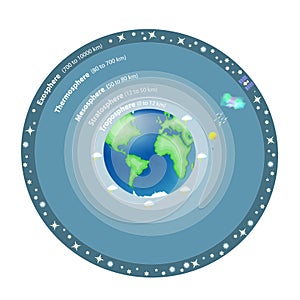 Atmosphere of Earth