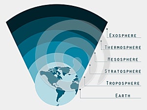 Atmosphere of Earth. Boundaries atmosphere.