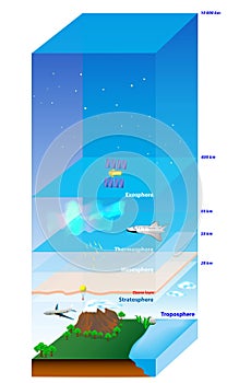 Atmósfera de La tierra 