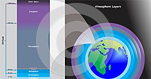 Atmosphere Layers of Earth Planet Infographic Diagram