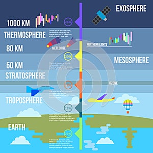 Atmosphere layers infographics vector illustration