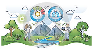 Atmospheric health, air quality and sun UV level awareness outline concept