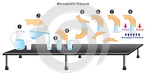 Atmospheric Pressure Experiment Infographic Diagram