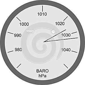 Atmospheric pressures