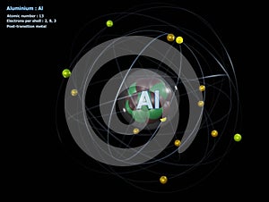 Atom of Aluminium with detailed Core and its 13 Electrons
