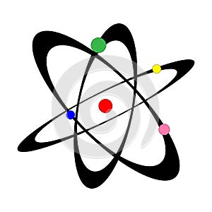 Atom. Atom icon isolated on white background. Orbital rotation of thermonuclear fusion. Nuclear atom. Proton nucleus symbol. photo