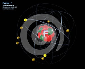 Atom of Fluorine with detailed Core and its 9 Electrons