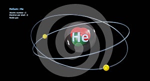 Atom of Helium with Core and 2 Electrons