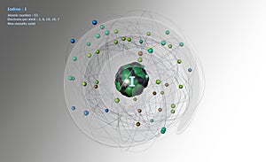 Atom of Iodine with Core and 53 Electrons on white