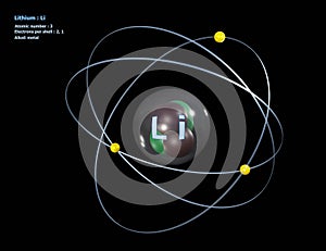 Atom of Lithium with detailed Core and its 3 Electrons