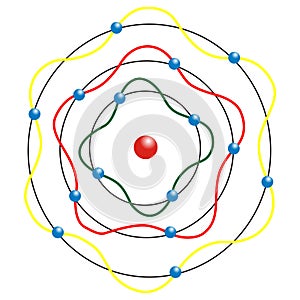 Atom model