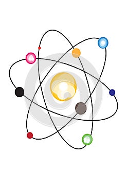 Atom nucleus photo