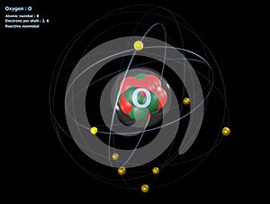 Atom of Oxygen with detailed Core and its 8 Electrons