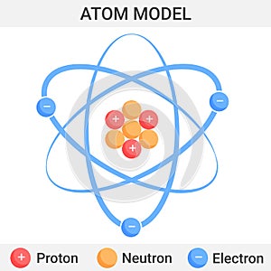 Atom structure. Electrons spin around the nucleus. Color vector illustration