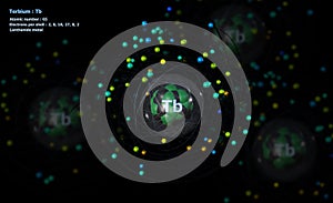 Atom of Terbium with detailed Core and its 65 Electrons with Atoms