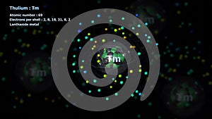 Atom of Thulium with 69 Electrons in infinite orbital rotation with other atoms