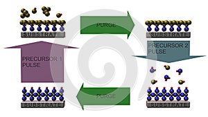 Atomic Layer Deposition