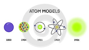 Atomic models, Atomic Models History Infographic Diagram including Democritus Dalton Rutherford Bohr Schrodinger atom structures