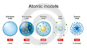 Atomic models. scientific theory