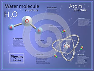 Atomic and molecular structure of water