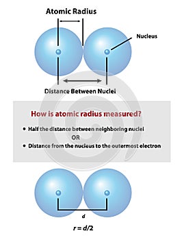 Atomic Radius Distance Between Nuclei