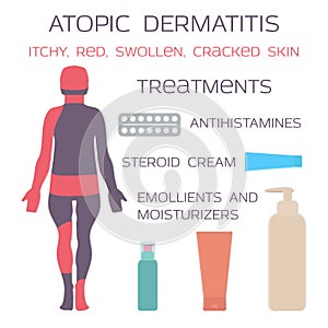 Atopic dermatitis, eczema. Medication is antihistamine tablets and steroid creams.