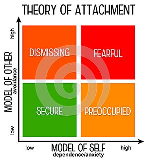 Attachment theory