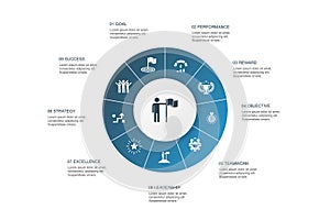 Attainment Infographic 10 steps circle