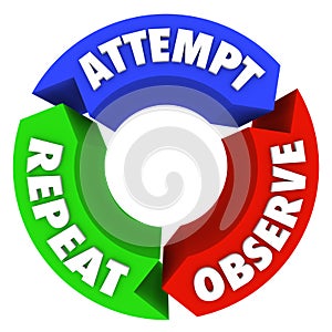 Attempt Observe Repeat Success Steps Diagram Advice photo