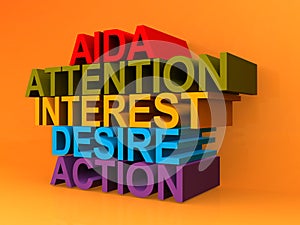 Attention interest desire action