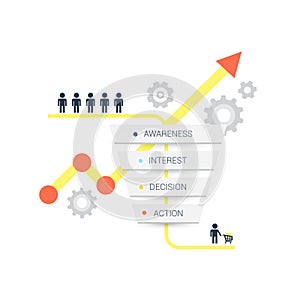 Attention, Interest, Desire, Action - 4 stages of the sales process, vector illustration. Business infographics with stages of a S