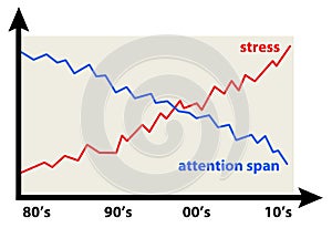 Attention span